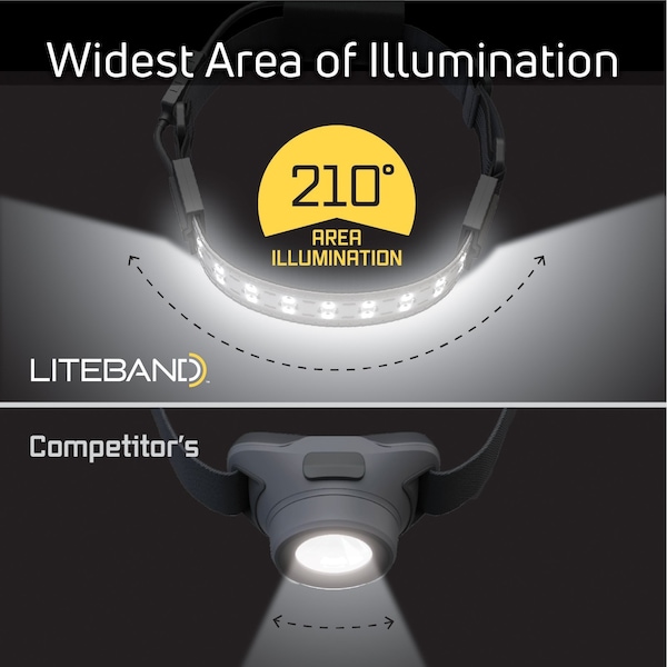 PRO 1000  Lumen Wide-beam Headlamp HiVis